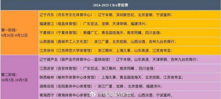 【九球体育】CBA新赛季季前赛9月20号开打 分5个赛区同时进行