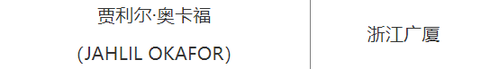 【九球体育】达成签约！超级外援重返CBA，再次加盟浙江广厦