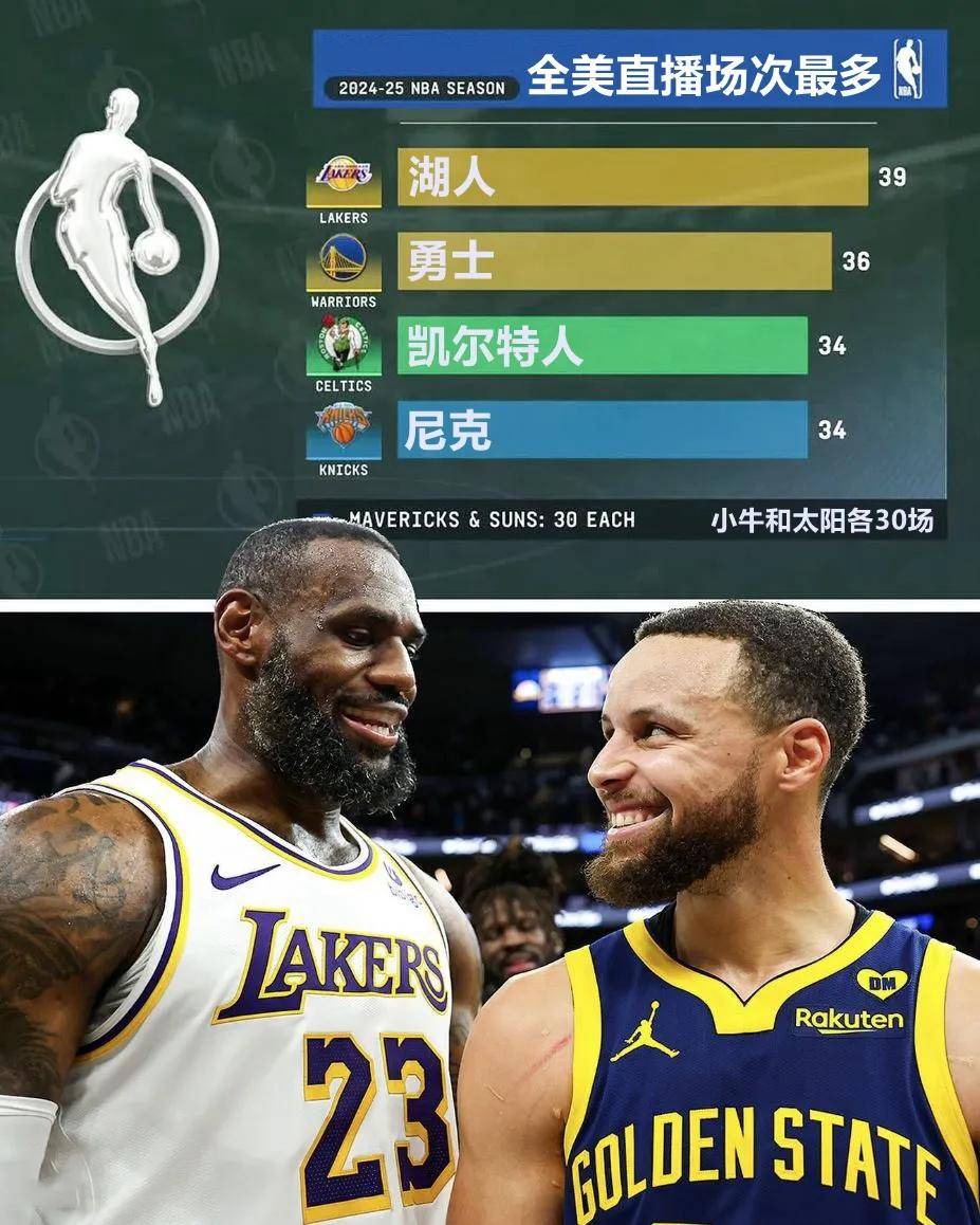 NBA,詹姆斯::NBA新赛季NBA,詹姆斯，詹姆斯还站C位吗？