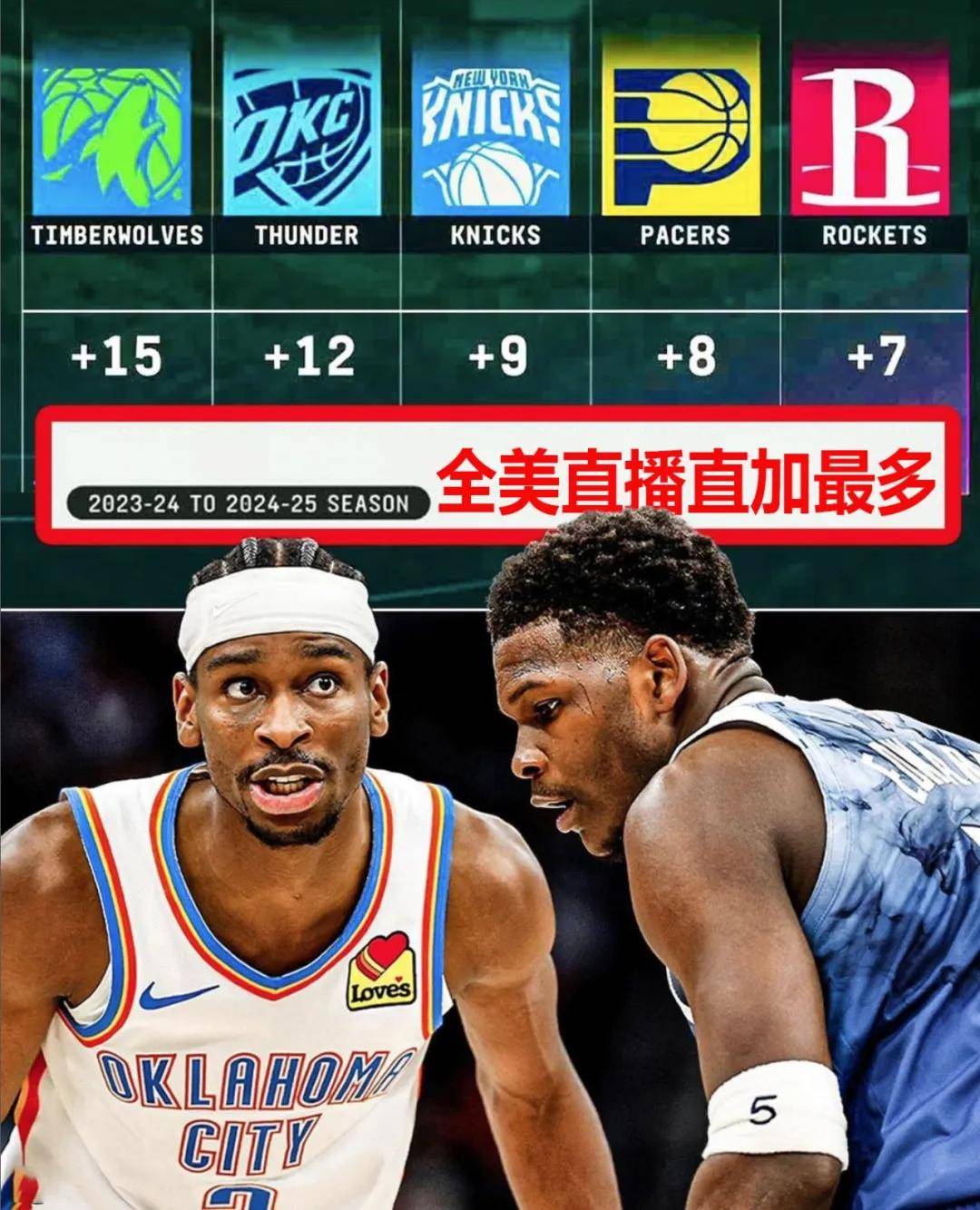 NBA,詹姆斯::NBA新赛季NBA,詹姆斯，詹姆斯还站C位吗？