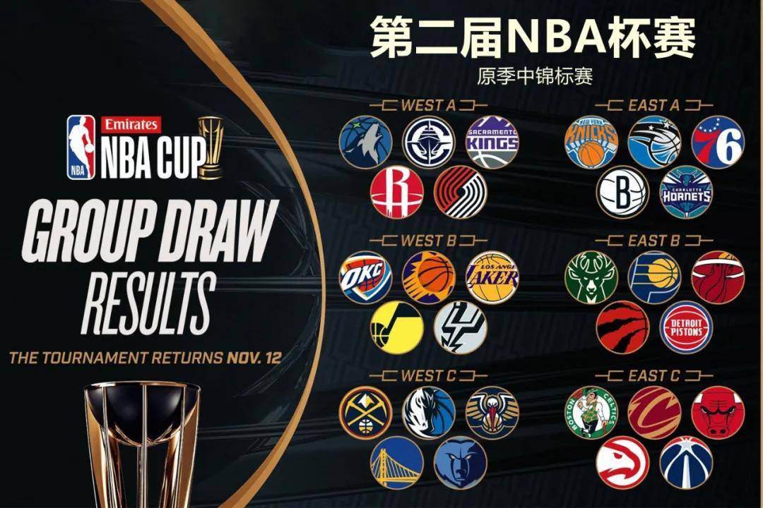 NBA,詹姆斯::NBA新赛季NBA,詹姆斯，詹姆斯还站C位吗？