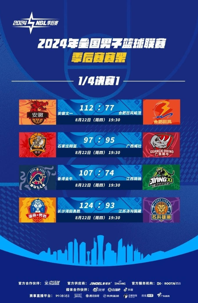 NBL::CBA动态｜方硕被疯狂嘲讽 吉林租借浓眉哥 NBL公布MVP