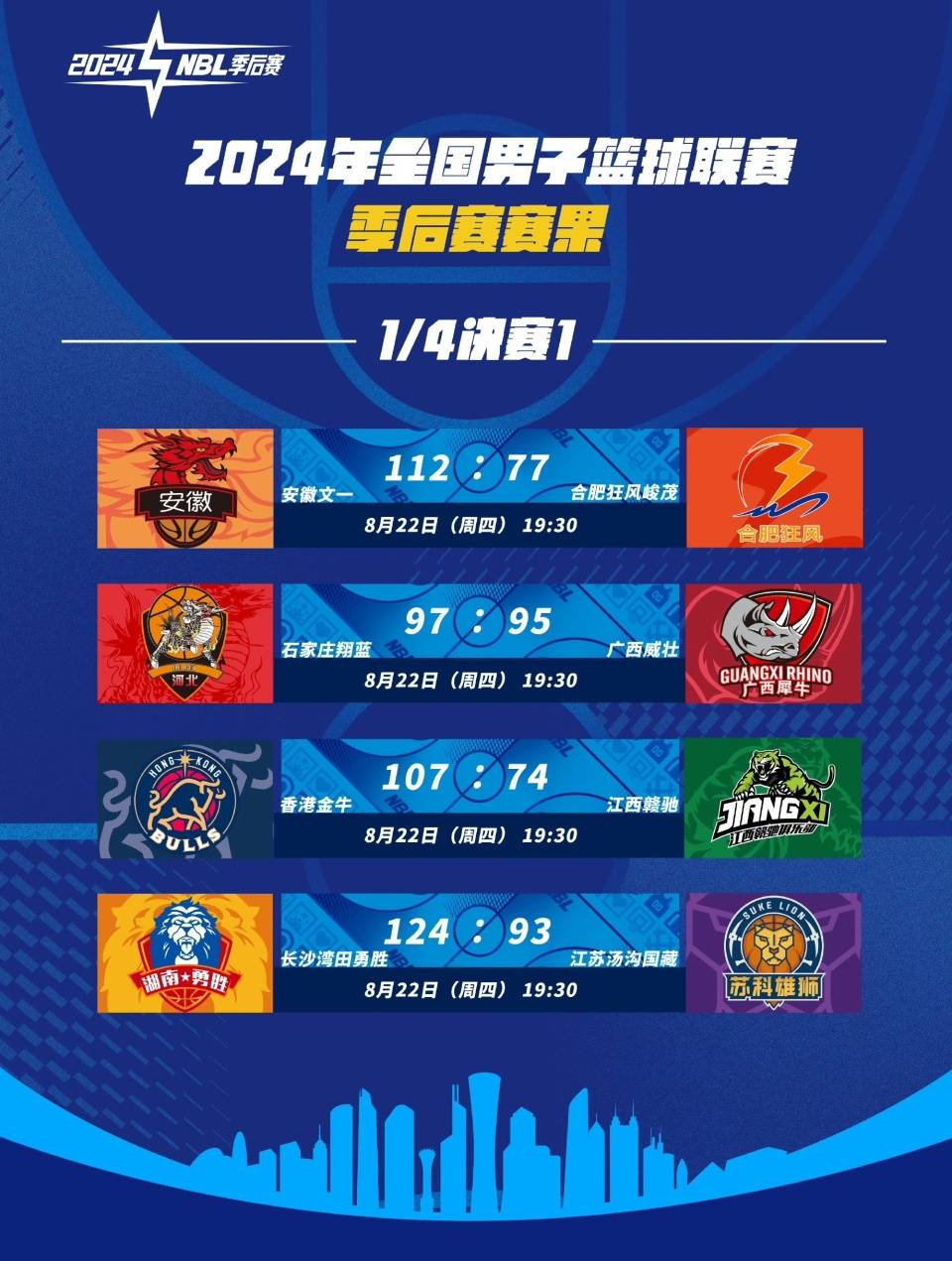 NBL::朱松玮成得分王NBL！NBL季后赛首轮：香港金牛队大胜江西赣驰队