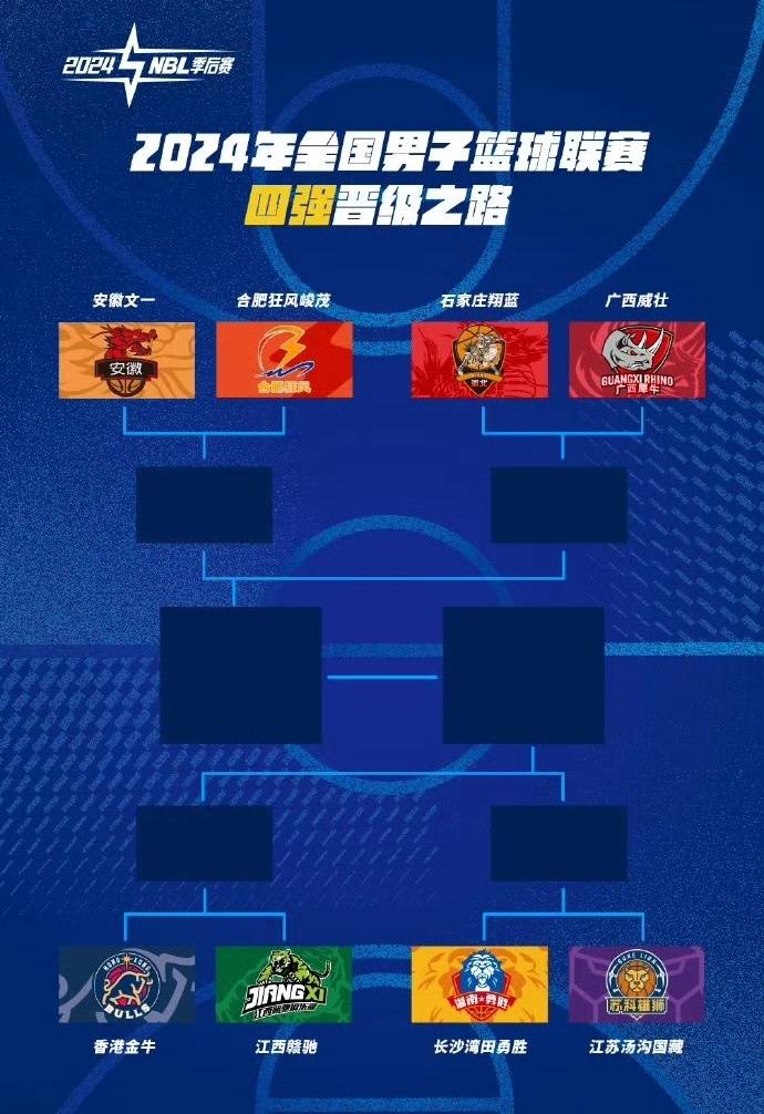 NBL::朱松玮成得分王NBL！NBL季后赛首轮：香港金牛队大胜江西赣驰队