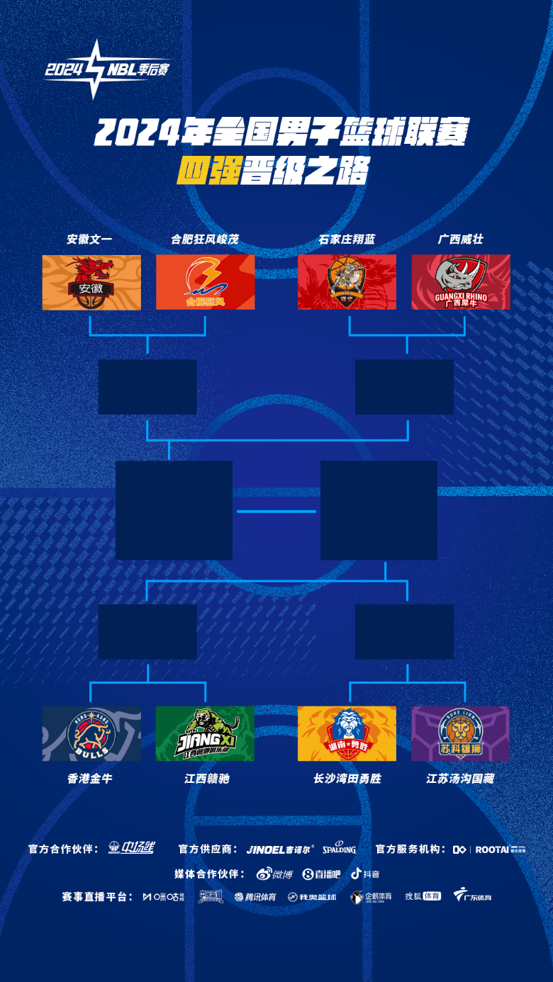 NBL::2024年NBL常规赛收官：合肥狂风峻茂惊险上岸 季后赛八强落位