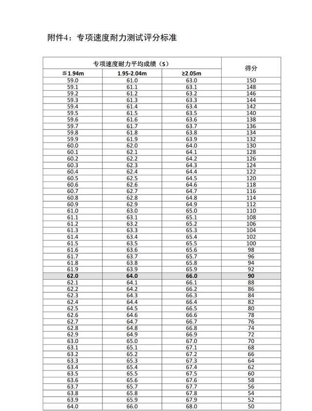 CBA::CBA新规：体测关乎球员上场资格