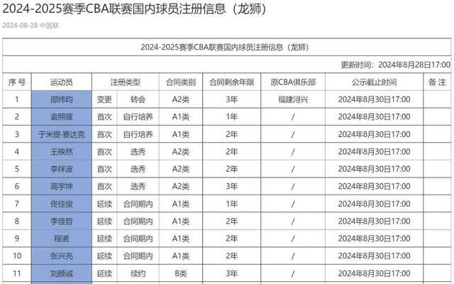 男篮::郭艾伦签约广州男篮男篮！告别辽宁男篮迎新挑战