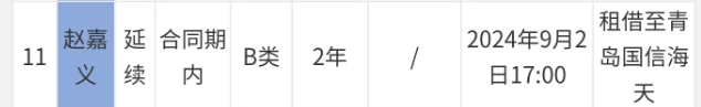 CBA::正式官宣！CBA王牌锋线再次租借加盟青岛男篮CBA，能否率队冲击八强