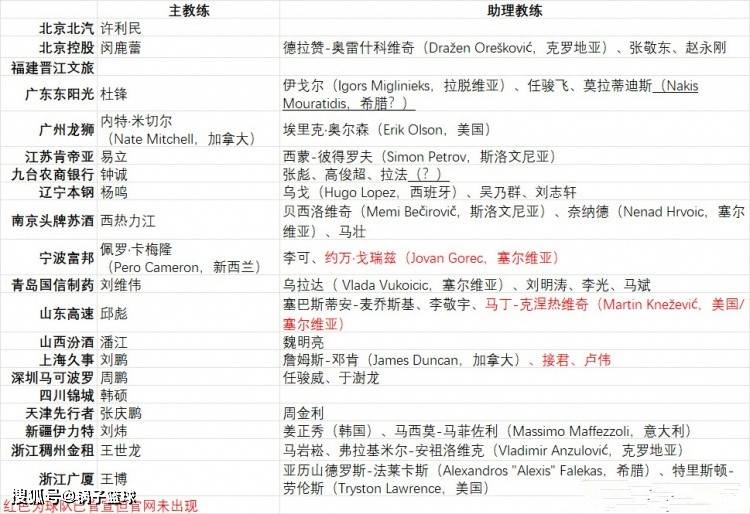 男篮::21分大胜收官男篮，中国U18男篮获季军！曲绍斌成功留任 超新星入最佳阵容