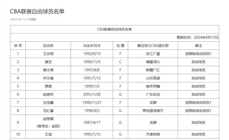 CBA::CBA动态｜高诗岩体测未过 库里期待加盟广东 郭艾伦贺天举合影