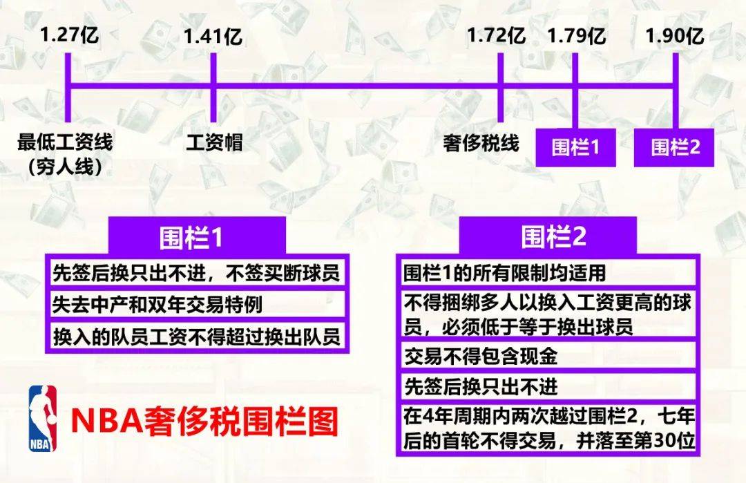 NBA::NBA“三围”是多少NBA，你了解吗？