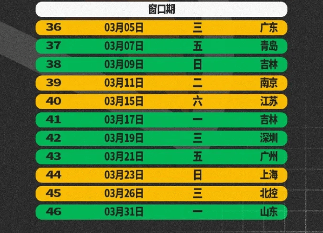 CBA::辽篮4连冠难了！CBA赛程正式出炉CBA，隐藏强敌出现，不是广东