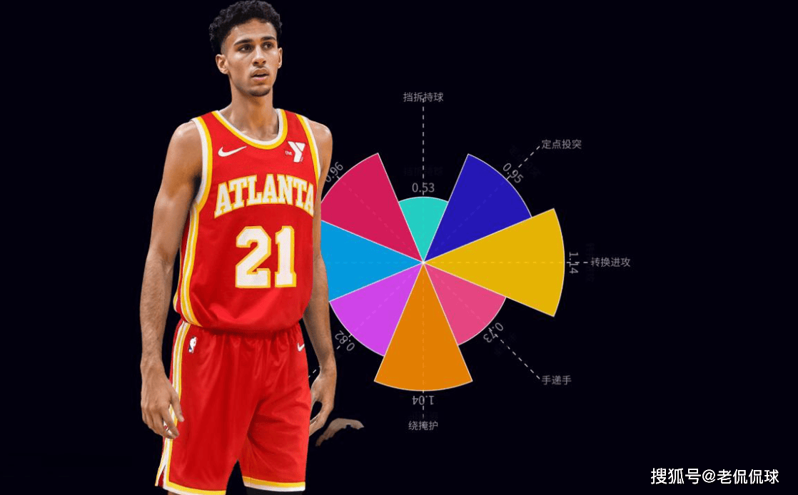 NBA::15投0中NBA，15投9中！NBA最水榜眼秀，奇才欲哭无泪，火箭捡漏成功